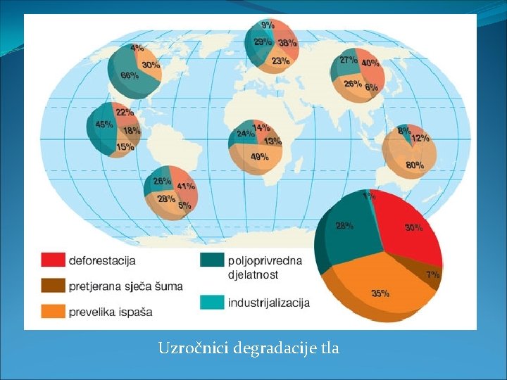 Uzročnici degradacije tla 