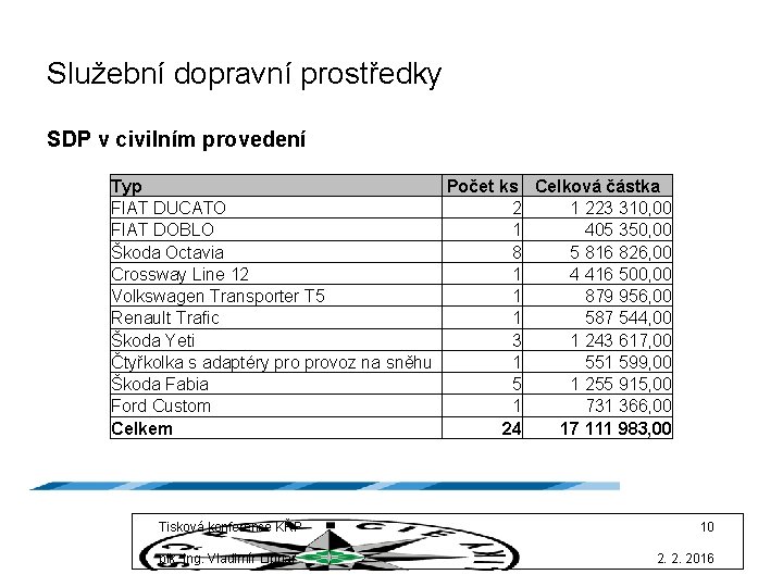 Služební dopravní prostředky SDP v civilním provedení Typ Počet ks Celková částka FIAT DUCATO