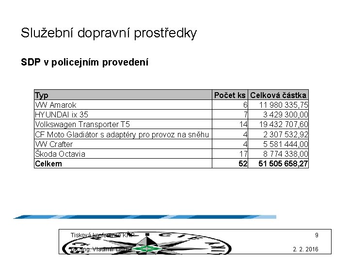 Služební dopravní prostředky SDP v policejním provedení Typ Počet ks Celková částka VW Amarok
