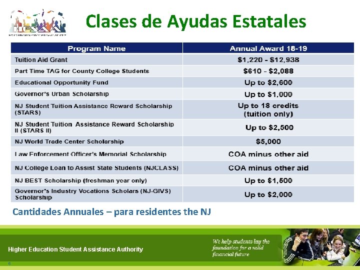 Clases de Ayudas Estatales Cantidades Annuales – para residentes the NJ Higher Education Student