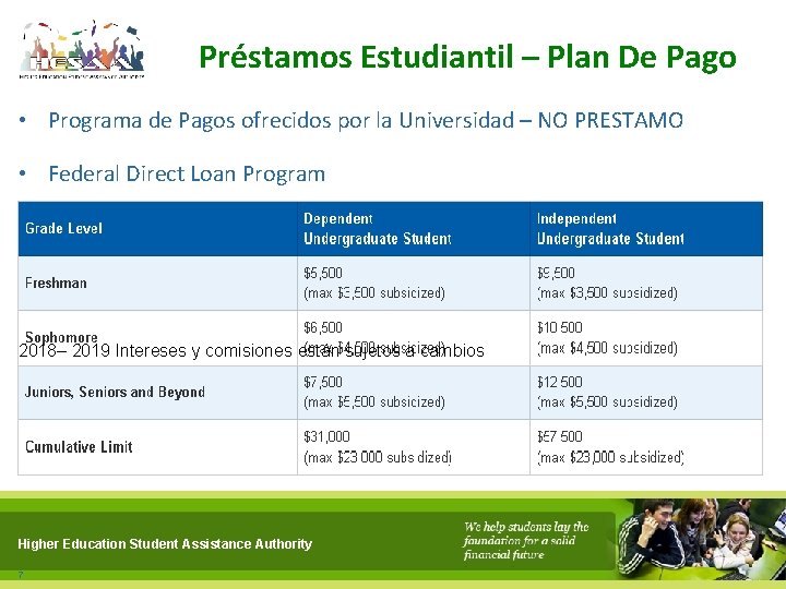 Préstamos Estudiantil – Plan De Pago • Programa de Pagos ofrecidos por la Universidad