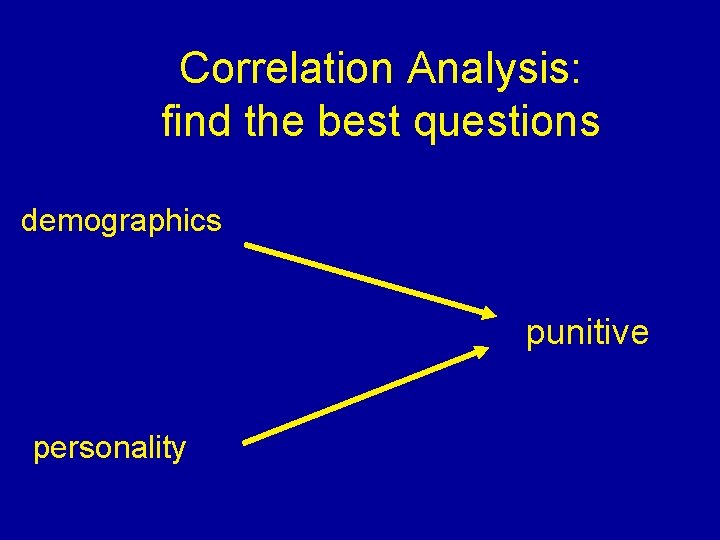 Correlation Analysis: find the best questions demographics punitive personality 