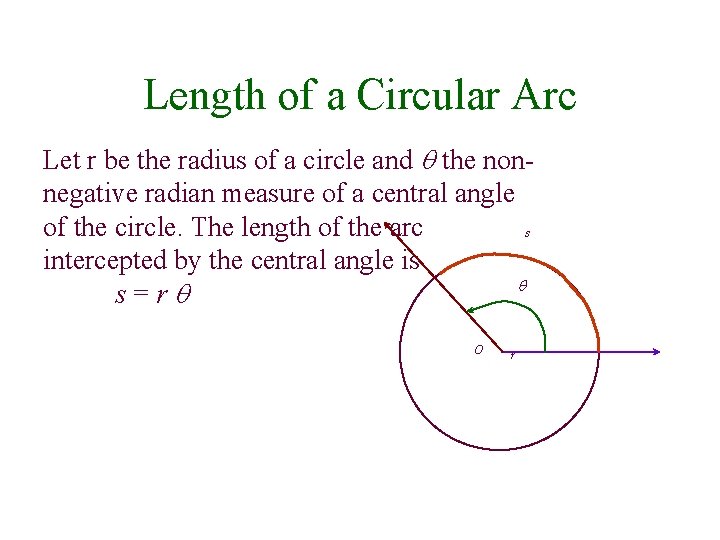 Length of a Circular Arc Let r be the radius of a circle and