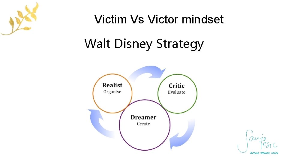Victim Vs Victor mindset Walt Disney Strategy 