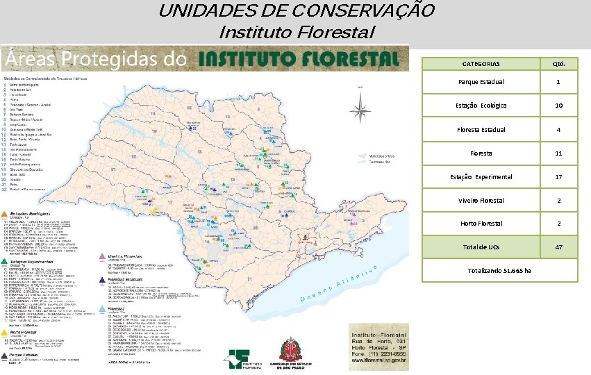 UNIDADES DE CONSERVAÇÃO Instituto Florestal CATEGORIAS Qtd. Parque Estadual 1 Estação Ecológica 10 Floresta