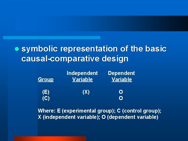 l symbolic representation of the basic causal-comparative design Group (E) (C) Independent Variable (X)