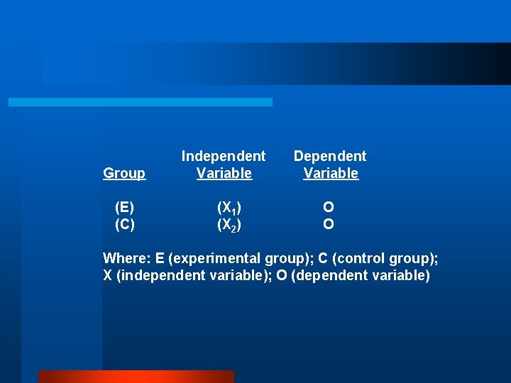 Group (E) (C) Independent Variable (X 1) (X 2) Dependent Variable O O Where: