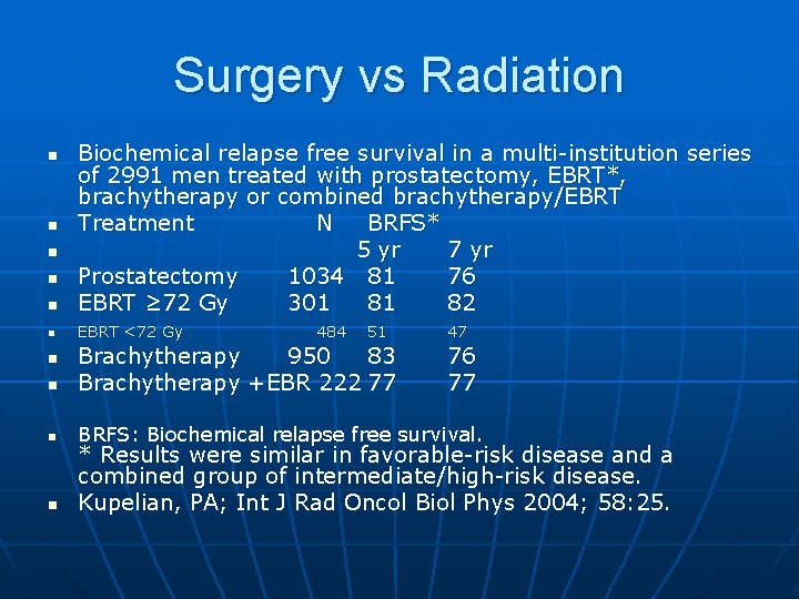 Surgery vs Radiation n Biochemical relapse free survival in a multi-institution series of 2991