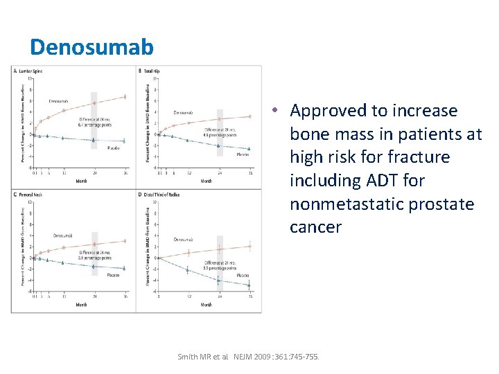 Denosumab • Approved to increase bone mass in patients at high risk for fracture