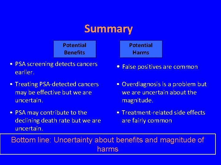 Summary Potential Benefits Potential Harms • PSA screening detects cancers earlier. • False positives