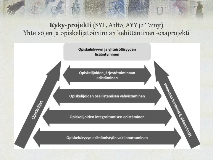 Kyky-projekti (SYL, Aalto, AYY ja Tamy) Yhteisöjen ja opiskelijatoiminnan kehittäminen -osaprojekti 