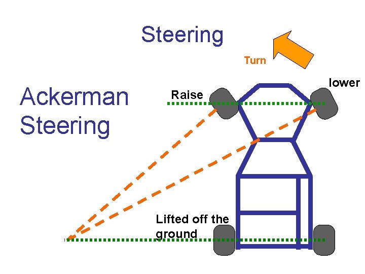 Steering Turn Ackerman Steering Raise Lifted off the ground lower 