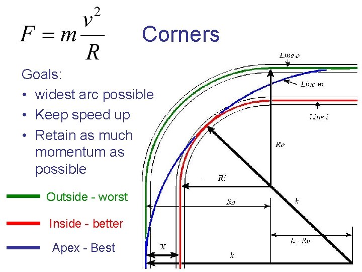 Corners Goals: • widest arc possible • Keep speed up • Retain as much