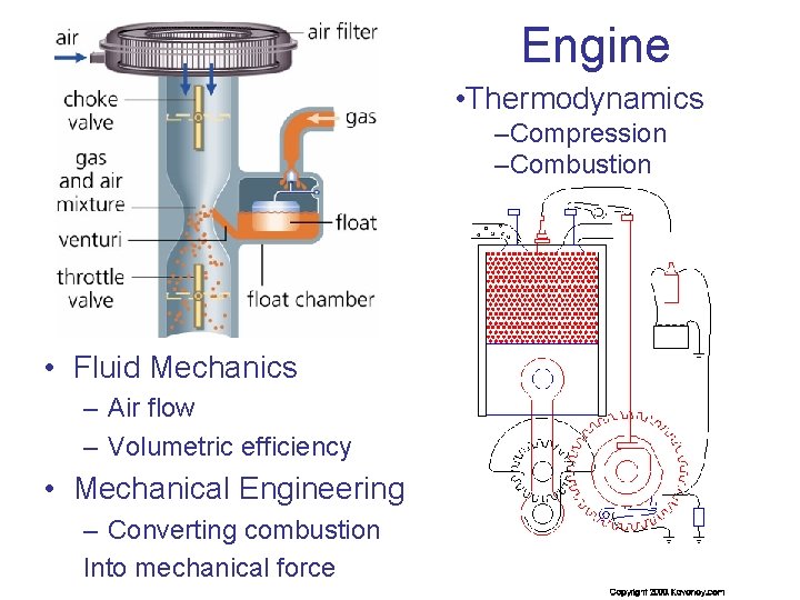 Engine • Thermodynamics –Compression –Combustion • Fluid Mechanics – Air flow – Volumetric efficiency