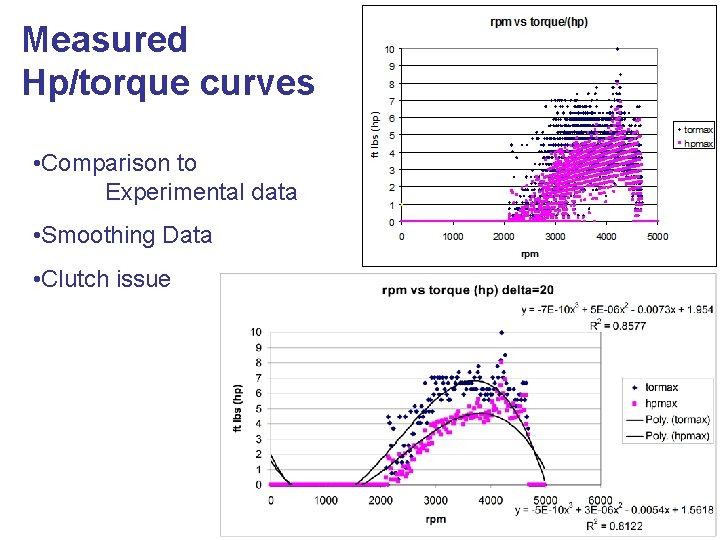 Measured Hp/torque curves • Comparison to Experimental data • Smoothing Data • Clutch issue