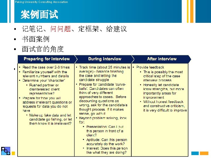 Peking University Consulting Association 案例面试 • 记笔记、问问题、定框架、给建议 • 书面案例 • 面试官的角度 • Drive towards