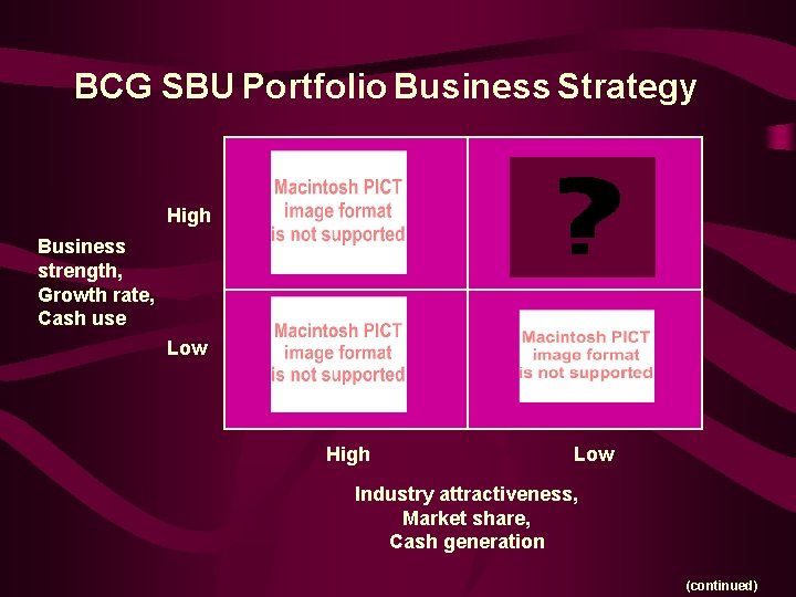 BCG SBU Portfolio Business Strategy High Business strength, Growth rate, Cash use Low High