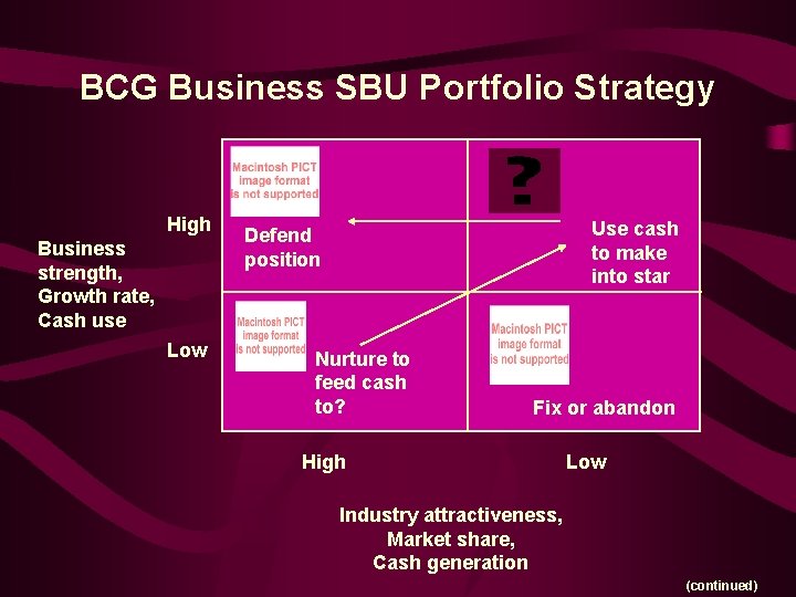 BCG Business SBU Portfolio Strategy High Business strength, Growth rate, Cash use Low Use