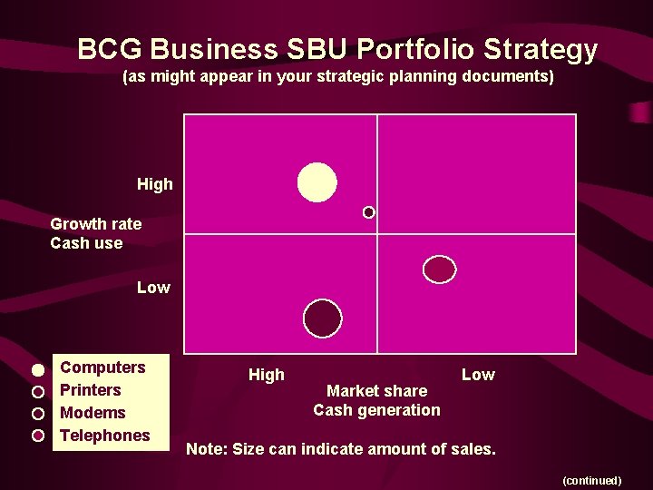 BCG Business SBU Portfolio Strategy (as might appear in your strategic planning documents) High
