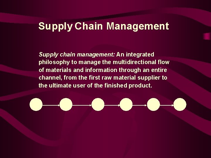 Supply Chain Management Supply chain management: An integrated philosophy to manage the multidirectional flow
