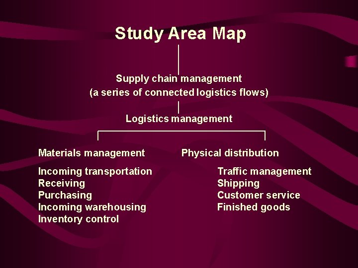 Study Area Map Supply chain management (a series of connected logistics flows) Logistics management