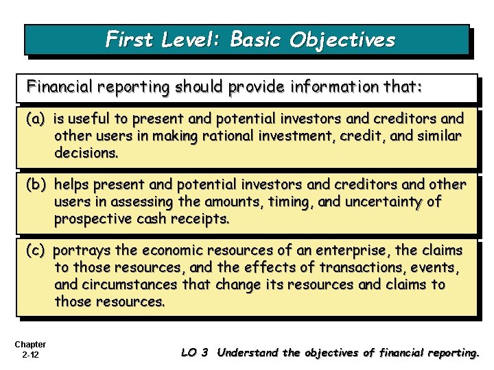 First Level: Basic Objectives Financial reporting should provide information that: (a) is useful to