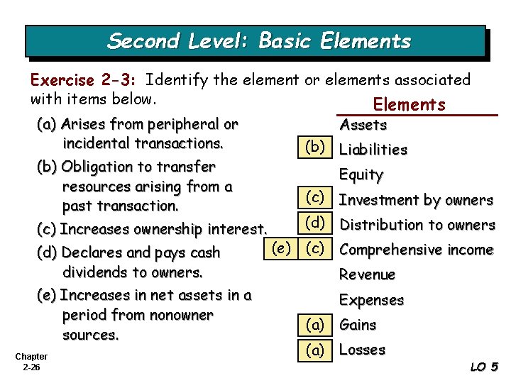 Second Level: Basic Elements Exercise 2 -3: Identify the element or elements associated with