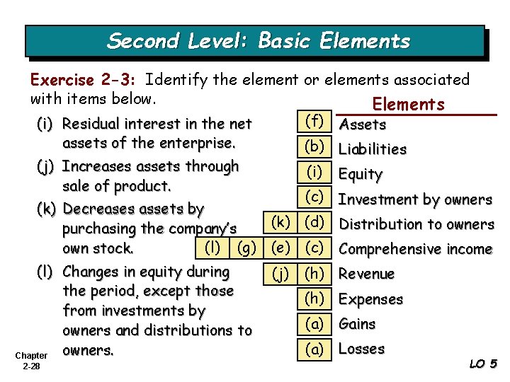 Second Level: Basic Elements Exercise 2 -3: Identify the element or elements associated with
