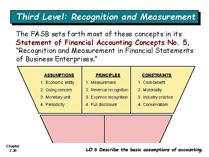 Third Level: Recognition and Measurement The FASB sets forth most of these concepts in