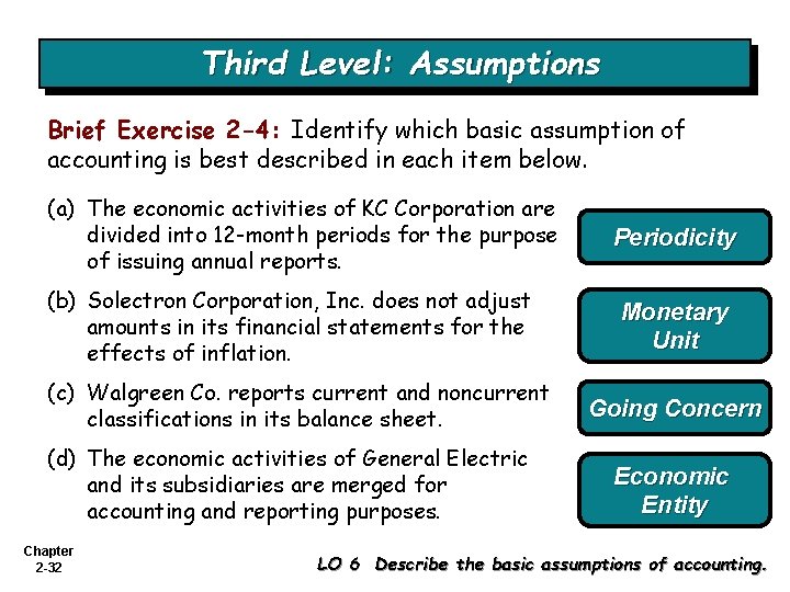 Third Level: Assumptions Brief Exercise 2 -4: Identify which basic assumption of accounting is