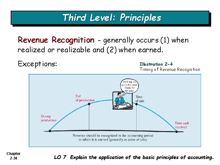 Third Level: Principles Revenue Recognition - generally occurs (1) when realized or realizable and