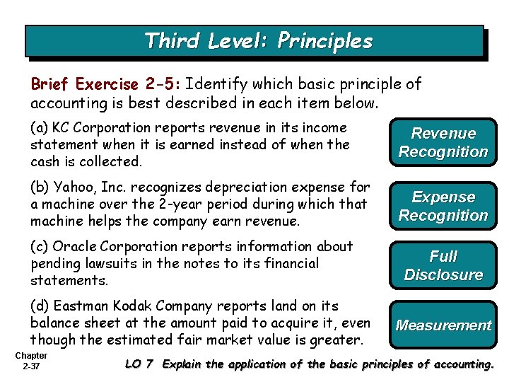 Third Level: Principles Brief Exercise 2 -5: Identify which basic principle of accounting is