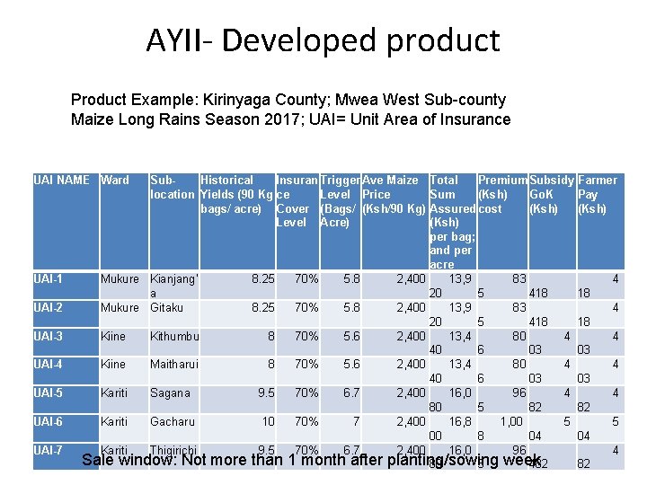 AYII- Developed product Product Example: Kirinyaga County; Mwea West Sub-county Maize Long Rains Season