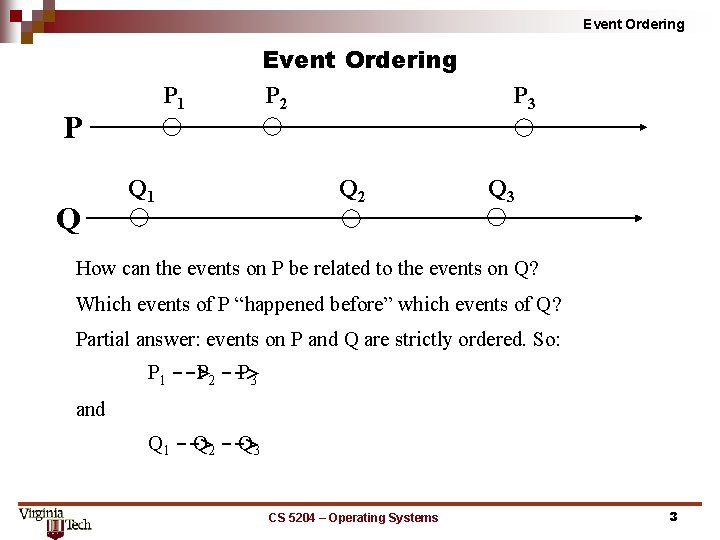 Event Ordering P 1 P Q Q 1 Event Ordering P 2 Q 2