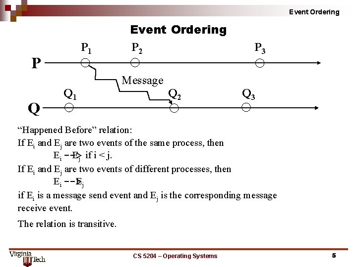 Event Ordering P 1 P Q Q 1 Event Ordering P 2 Message Q