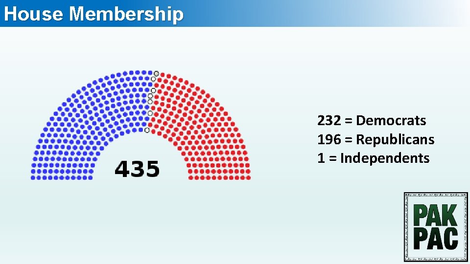 House Membership 232 = Democrats 196 = Republicans 1 = Independents 