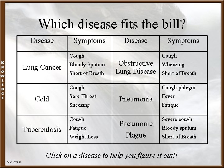 Which disease fits the bill? Disease Symptoms Disease Cough Lung Cancer Bloody Sputum Short