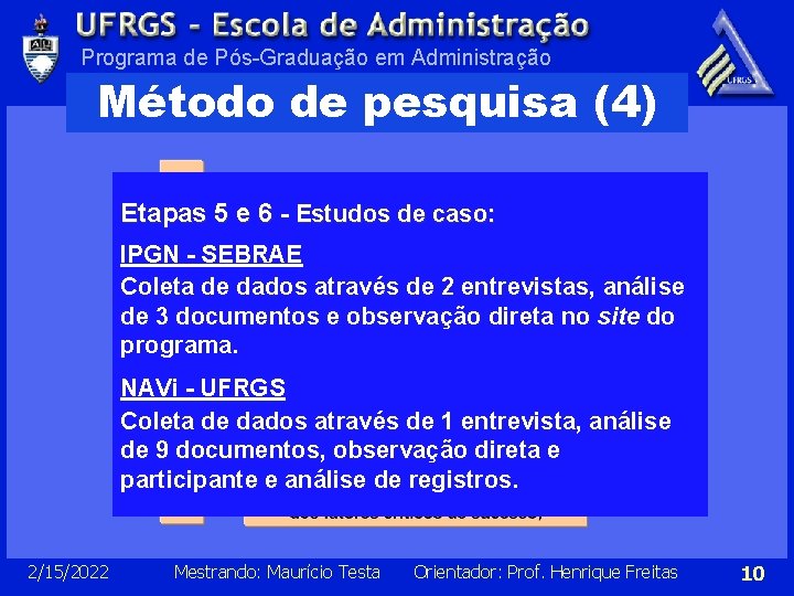 Programa de Pós-Graduação em Administração Método de pesquisa (4) Etapas 5 e 6 -