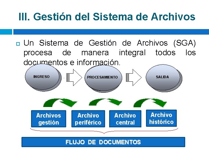 III. Gestión del Sistema de Archivos Un Sistema de Gestión de Archivos (SGA) procesa