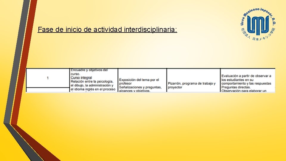 Fase de inicio de actividad interdisciplinaria: 