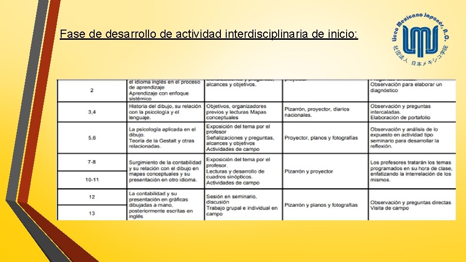 Fase de desarrollo de actividad interdisciplinaria de inicio: 