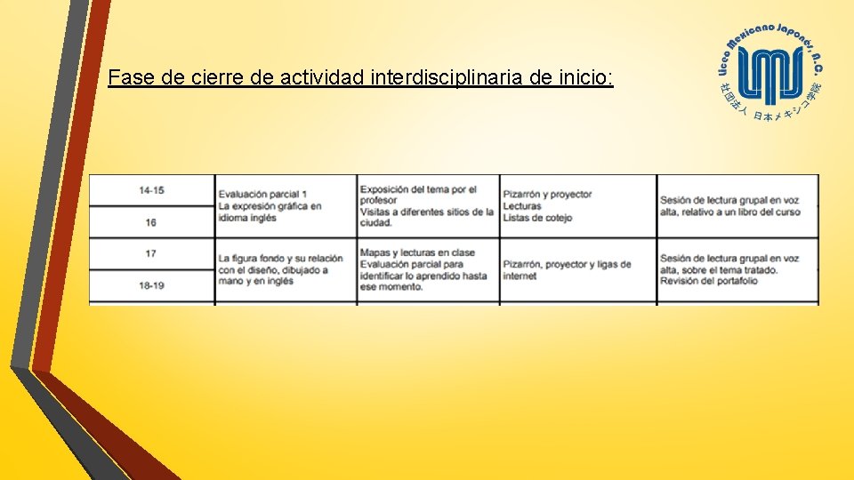 Fase de cierre de actividad interdisciplinaria de inicio: 