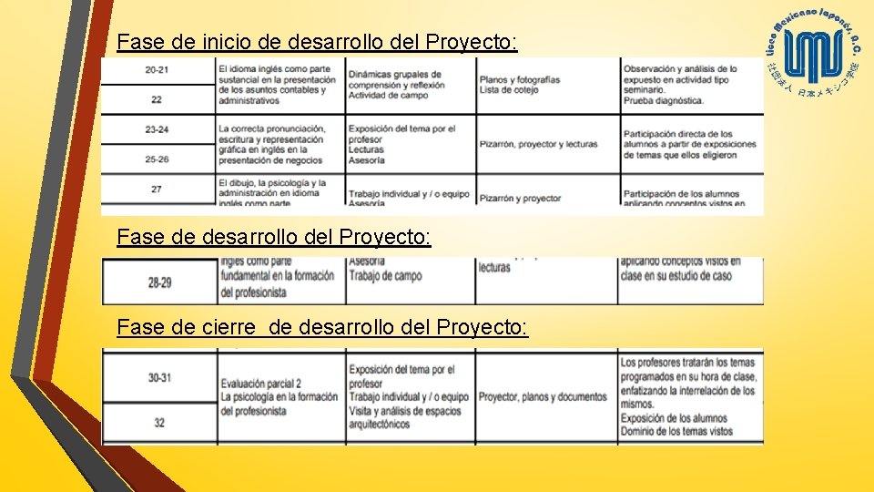 Fase de inicio de desarrollo del Proyecto: Fase de cierre de desarrollo del Proyecto: