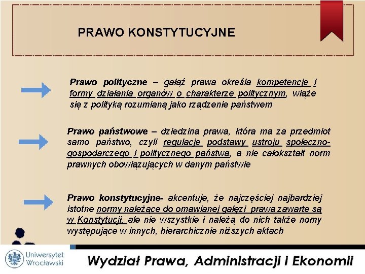 PRAWO KONSTYTUCYJNE Prawo polityczne – gałąź prawa określa kompetencje i formy działania organów o