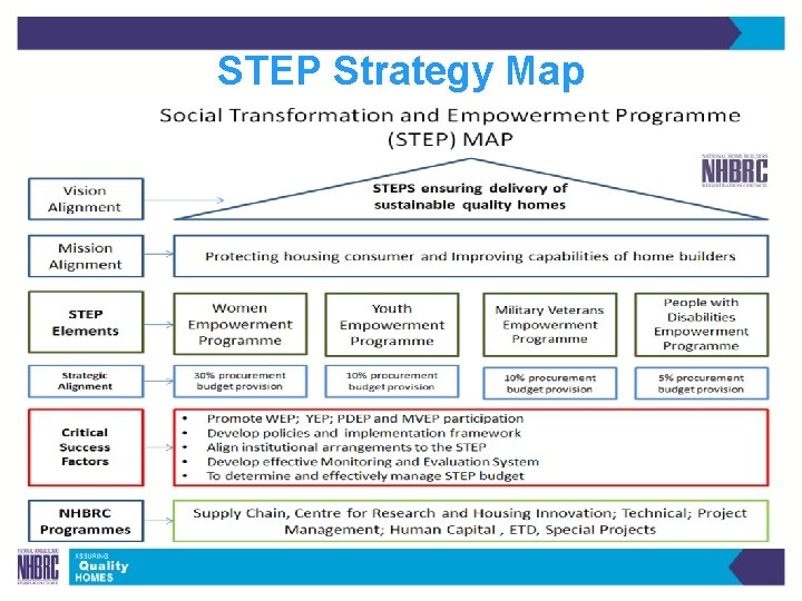 Presentation on the Social Transformation and Empowerment Programme