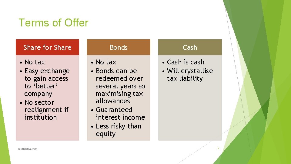 Terms of Offer Share for Share • No tax • Easy exchange to gain