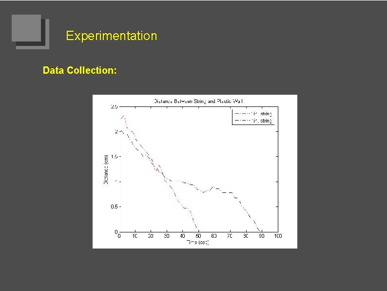 Experimentation Data Collection: 