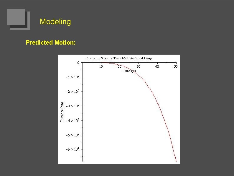 Modeling Predicted Motion: 