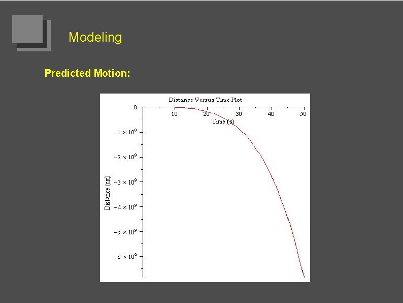 Modeling Predicted Motion: 