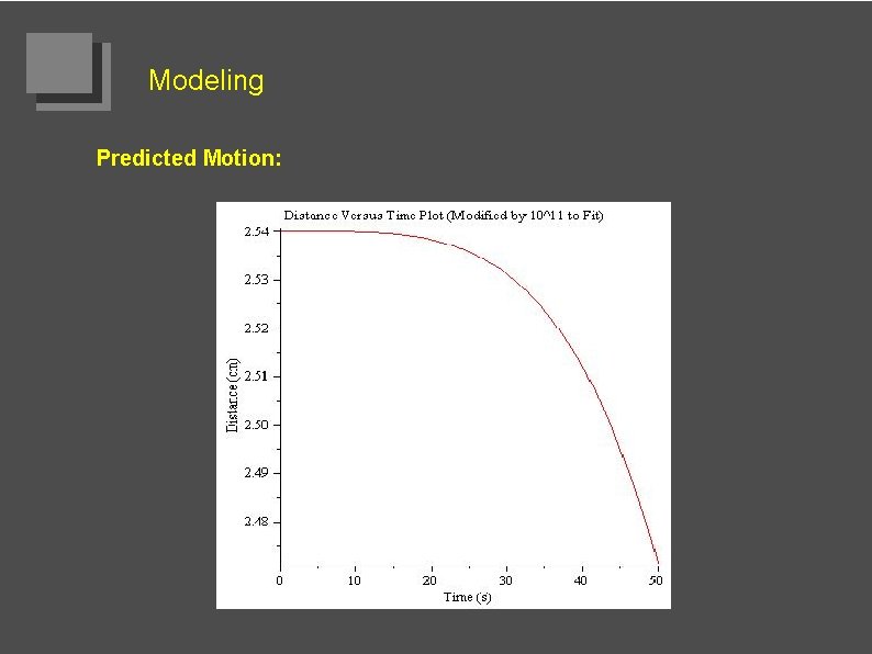 Modeling Predicted Motion: 